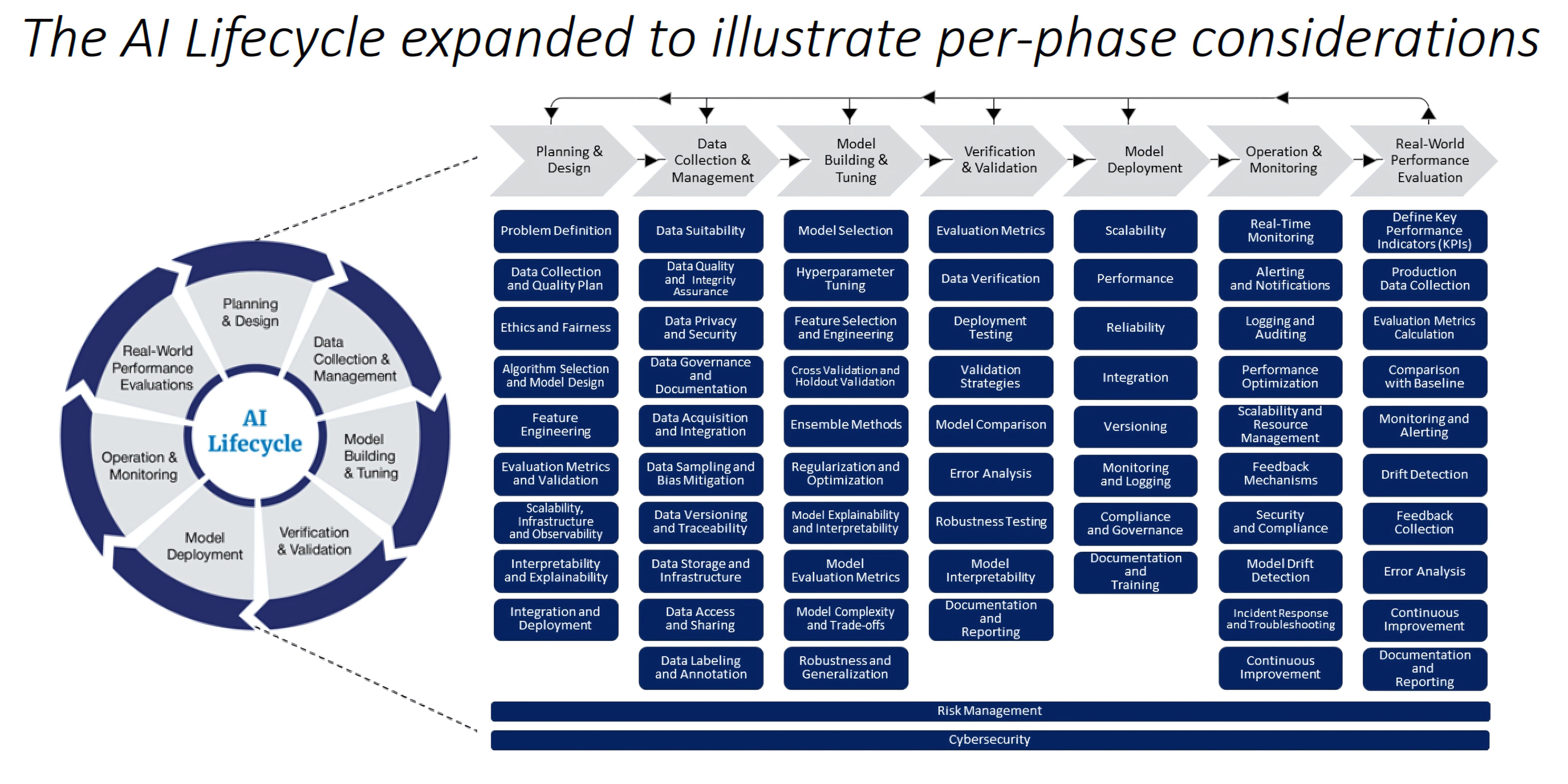 AILC Model