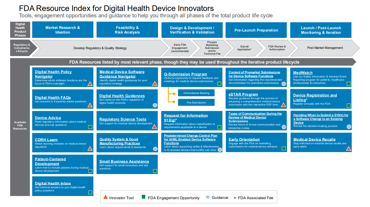 Medical Device User Fees