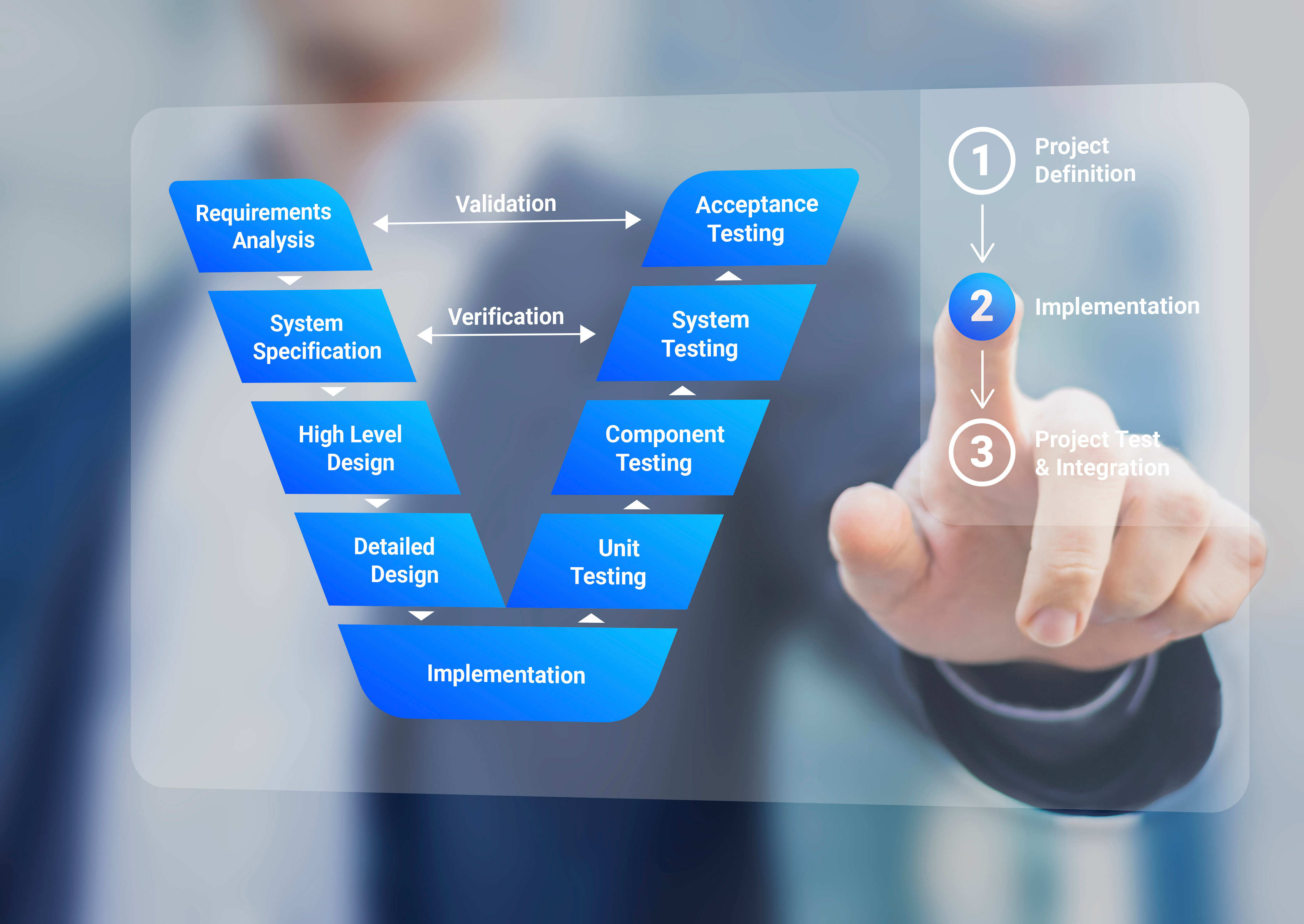 MedTech Software Verification and Validation